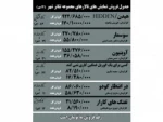 نمایش «هیدن» به فروشی نزدیک به یک میلیارد تومان نزدیک شد 2