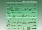 نمایش «پدر» همچنان پرفروش‌‌ 2