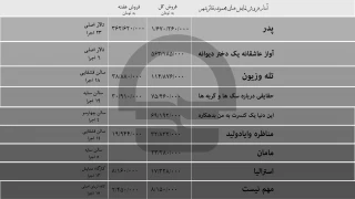 آمار فروش نمایش‌های مجموعه تئاترشهر تا  12 آبان‌ماه اعلام شد؛

نمایش «پدر» همچنان در صدر فروش