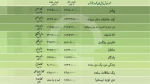 دو نمایش سالن اصلی  به فروش بالای 4 میلیارد تومان دست یافتند
یک نمایش عروسکی با 17 اجرا،  موفق به فروش 83 میلیونی شد 2