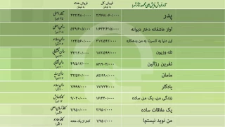 آمار فروش نمایش‌های مجموعه تئاترشهر تا  26 آبان‌ماه اعلام شد؛

دو نمایش سالن اصلی  به فروش بالای 4 میلیارد تومان دست یافتند
یک نمایش عروسکی با 17 اجرا،  موفق به فروش 83 میلیونی شد