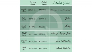 آمار فروش نمایش‌های مجموعه تئاترشهر تا  3 آذرماه اعلام شد؛

فروش نمایش «این دنیا یه کنسرت به من بدهکاره»‌ به نیم میلیارد تومان نزدیک شد