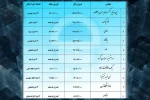 فروش نمایش «این دنیا یه کنسرت به من بدهکاره»‌ از مرز نیم میلیارد تومان گذشت 2