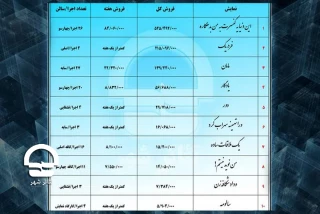 آمار فروش نمایش‌های مجموعه تئاترشهر تا  10 آذرماه اعلام شد؛

فروش نمایش «این دنیا یه کنسرت به من بدهکاره»‌ از مرز نیم میلیارد تومان گذشت