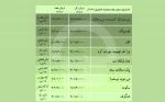 فروش نمایش «فردریک» نزدیک نیم میلیارد و  «این دنیا یه کنسرت به من بدهکاره»‌ از نیم میلیارد تومان گذشت 3
