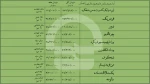 نمایش«این دنیا یه کنسرت به من بدهکاره»‌ با فروش 777 میلیونی به اجرای خود پایان داد 2