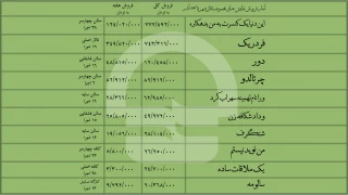 آمار فروش نمایش‌های مجموعه تئاتر شهر تا 24 آذرماه اعلام شد؛

نمایش«این دنیا یه کنسرت به من بدهکاره»‌ با فروش 777 میلیونی به اجرای خود پایان داد