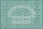 نمایش «روزی روزگاری ترور»، «دشمن خدا» و اجراخوانی «اتللو» به اجراها اضافه شدند 2