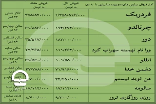 آمار فروش نمایش‌های مجموعه تئاترشهر تا 8دی ماه اعلام شد؛

فروش بیش از دو میلیاردی نمایش‌های مجموعه تئاترشهر